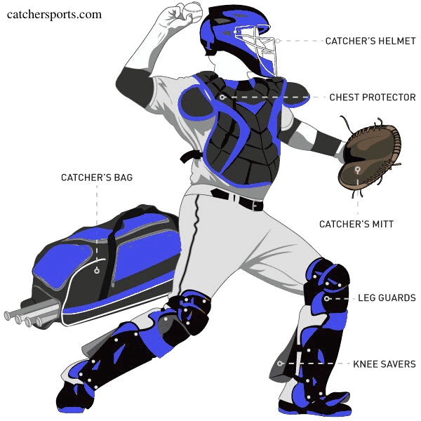 Top 10 Best Catchers Gear Sets 2022 | Catcher Sports