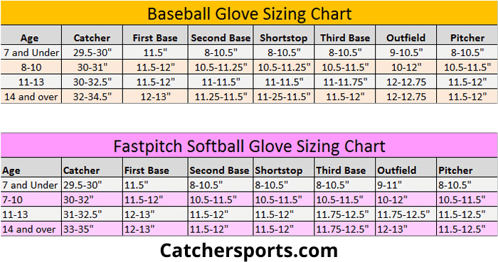 how-to-figure-out-what-size-of-catcher-s-gear-fits-you-the-best